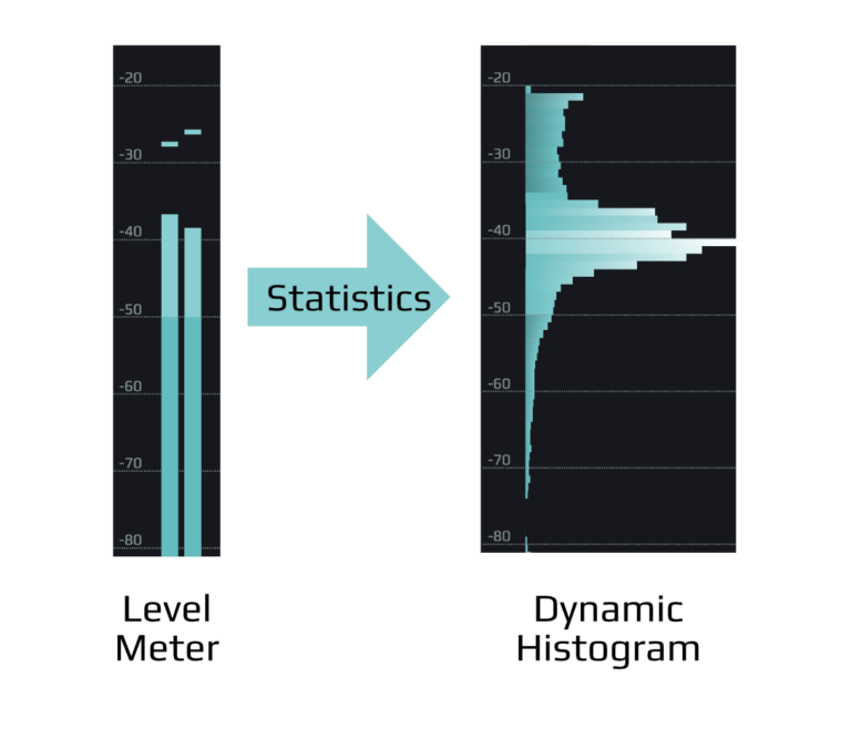 The Anatomy of Audio Dynamics Playfair Audio