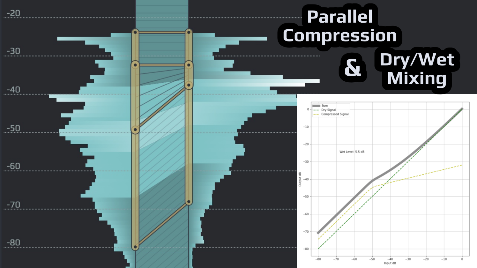 On Parallel Compression and Dry/Wet Mixing Playfair Audio